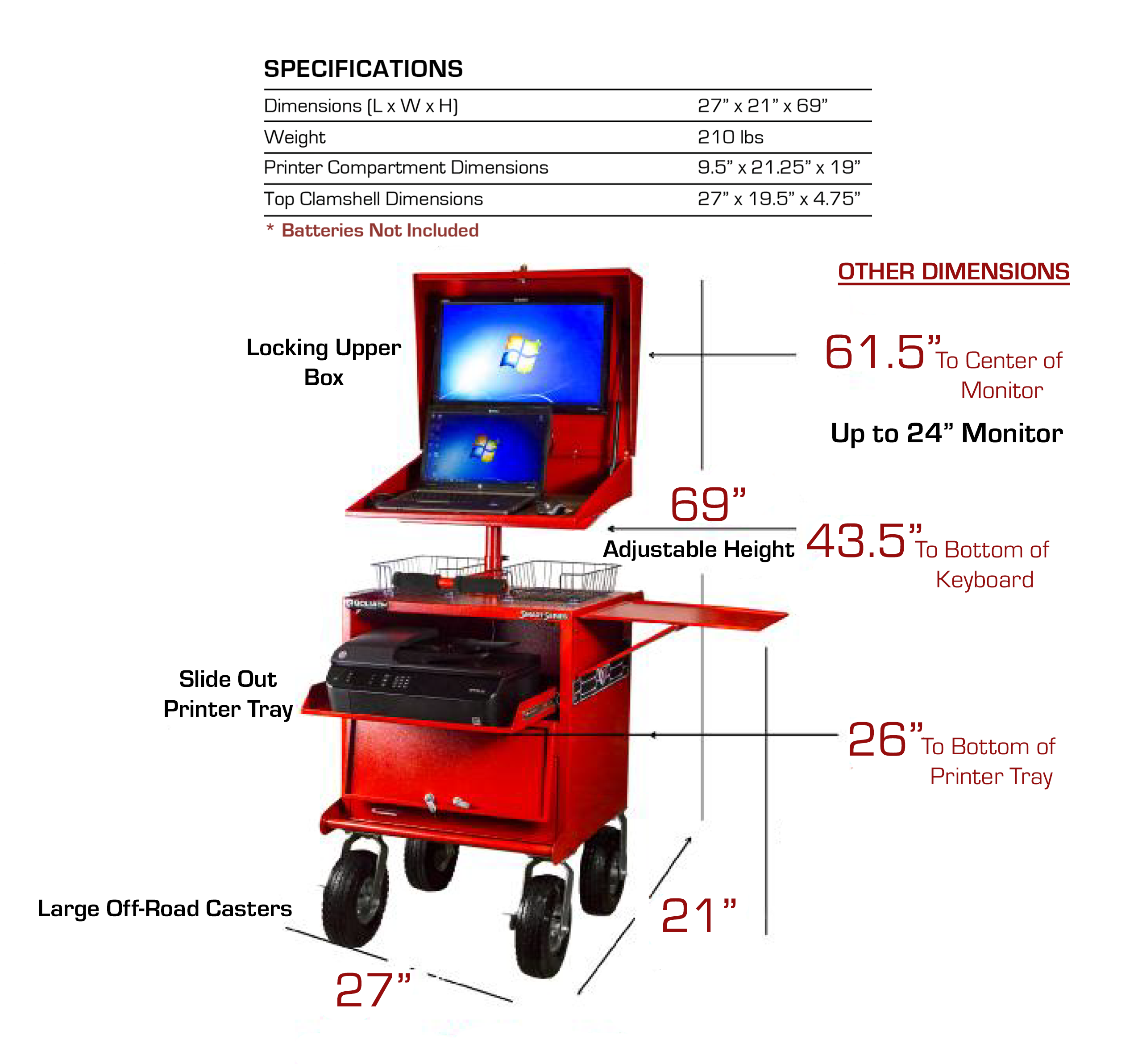 Specs G1 2021